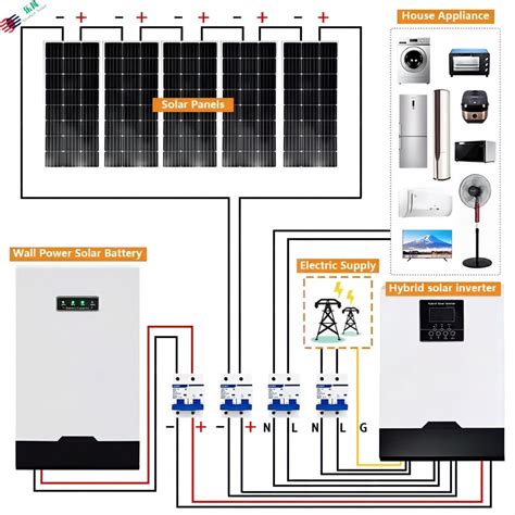 Complete Solar Power System Solutions,Mono Solar Panel,Solar .